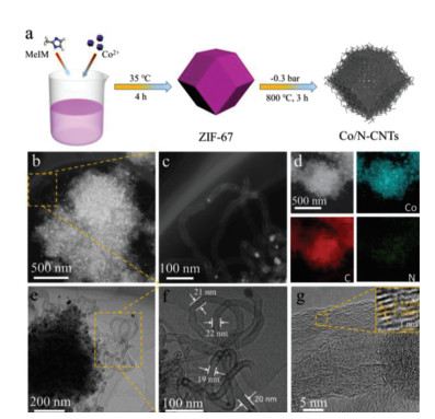 A New Strategy To Access Co N Co Doped Carbon Nanotubes As Oxygen Reduction Reaction Catalysts