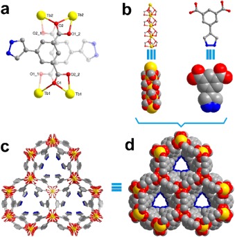 A Highly Stable Terbium Metal Organic Framework For Efficient Detection