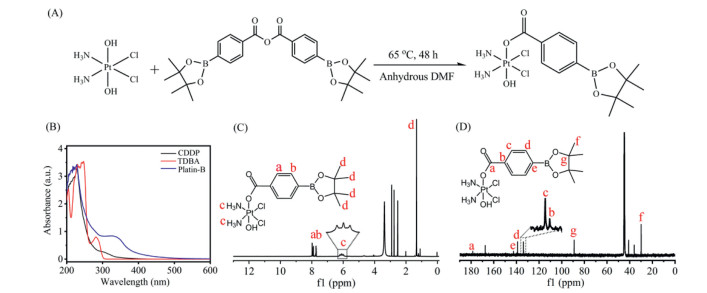 A GSH-depleted Platinum(Ⅳ) Prodrug Triggers Ferroptotic Cell Death In ...