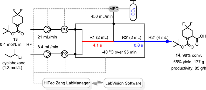 Scaling up continuous flow chemistry — Stoli Chem