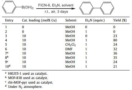 A Cu-based metal-organic framework with two types of connecting 