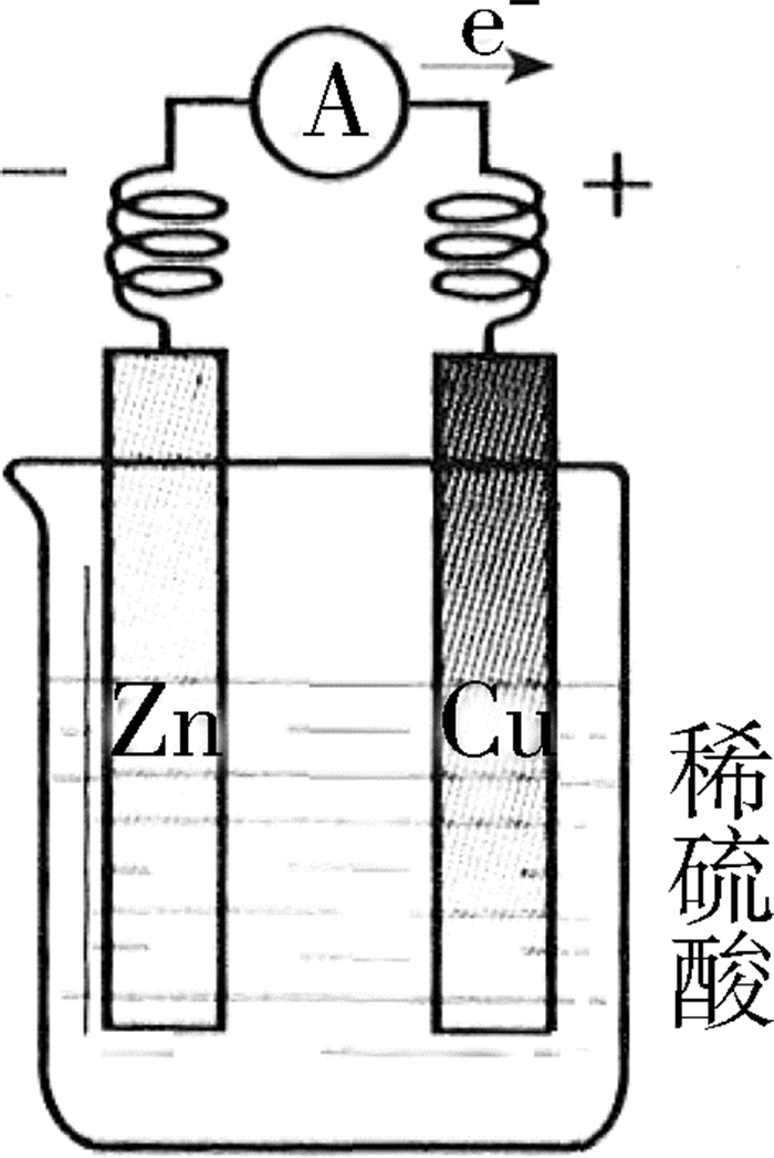 有关铜锌原电池的问题讨论