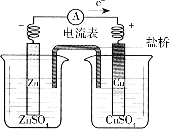 有关铜锌原电池的问题讨论