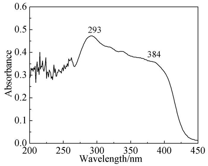 uv-vis spectrum of the target compound in dmf (1×10