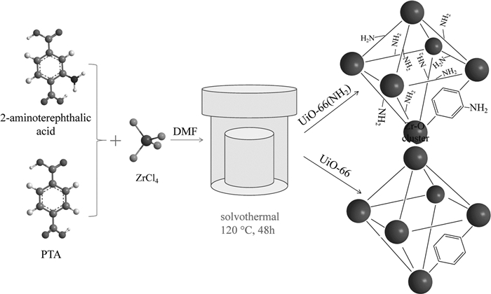 1 uio-66和uio-66(nh)合成机理 46