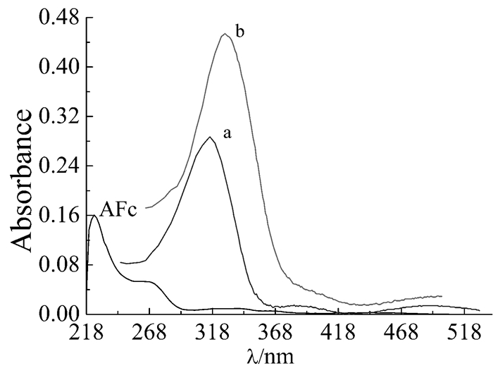 产物和原料乙酰二茂铁的紫外-可见吸收光谱
