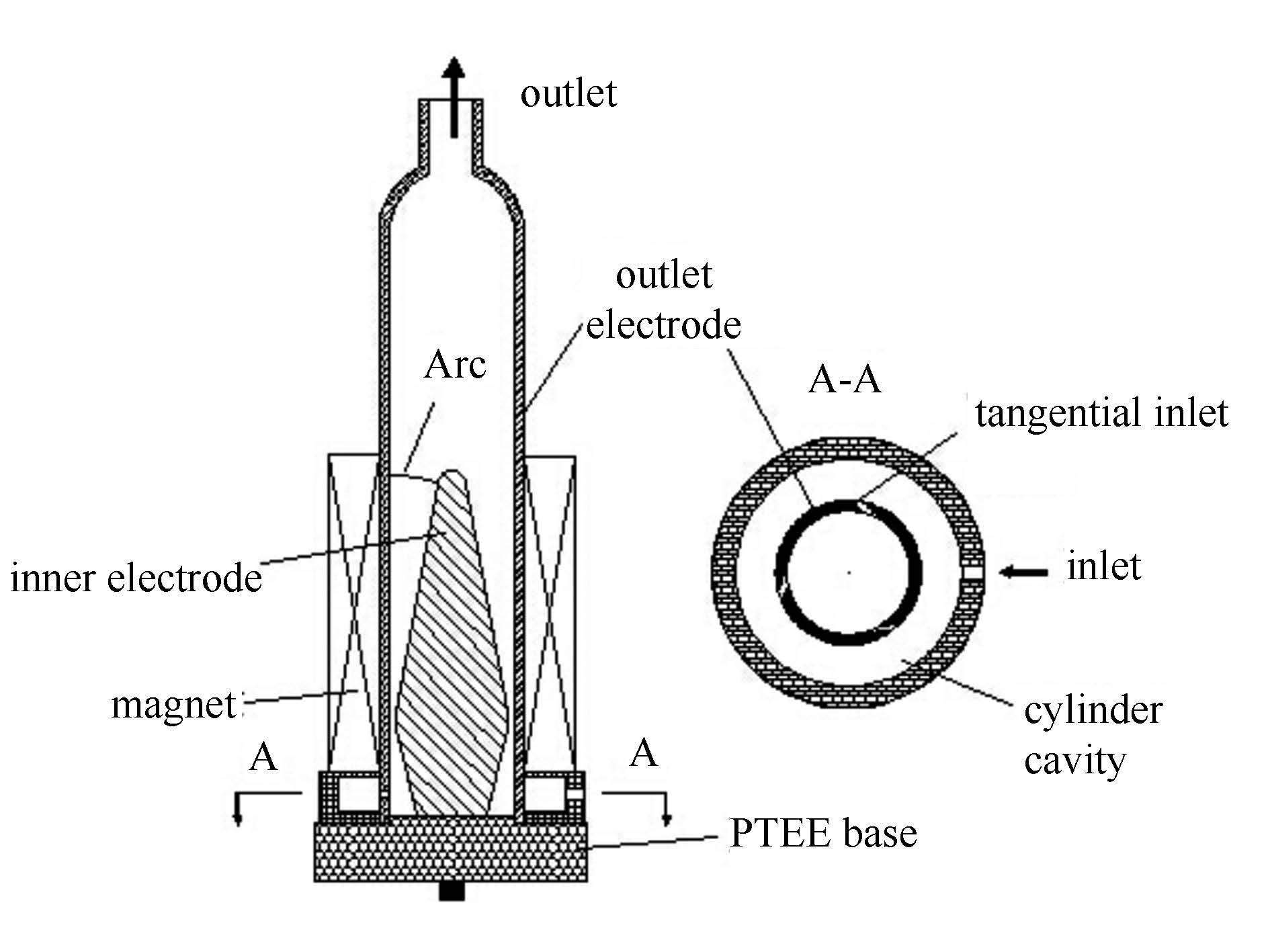 图 2           旋转滑动弧反应器结构示意图          figure 2.