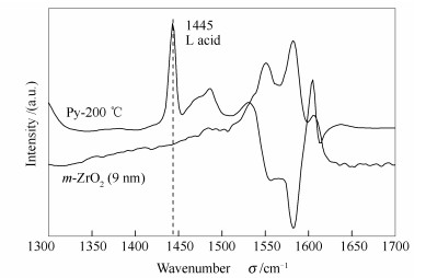 图 6 m-zro(9 nm 样品的吡啶红外光谱谱图 figure 6.