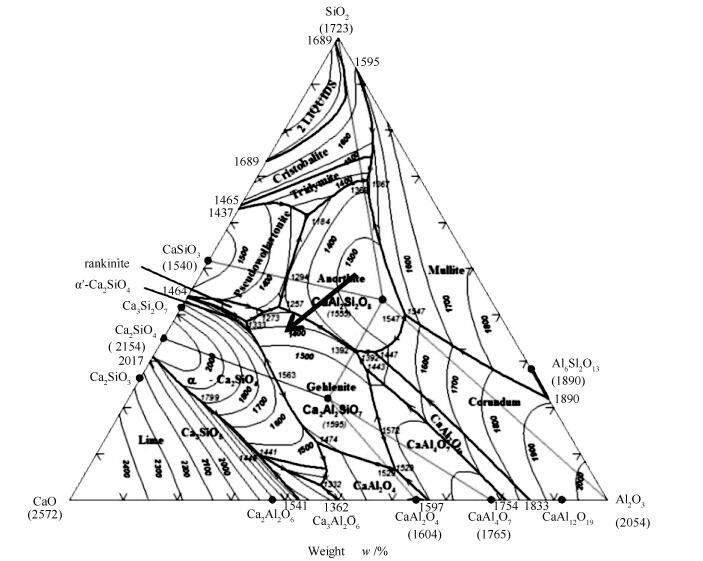 sio-al o-cao三元组分相图 figure4.