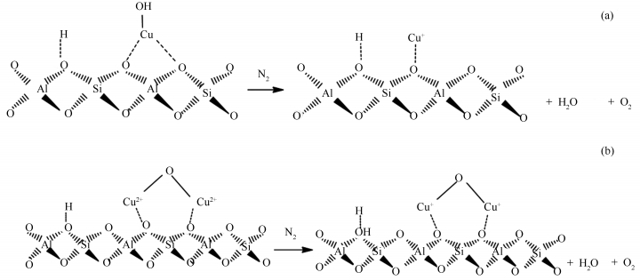 5 铜改性y分子筛自还原机理