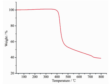 图 10 配合物 的热重曲线