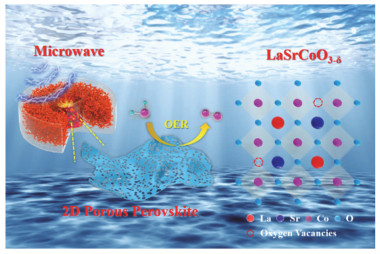Microwave Shock Process for Rapid Synthesis of 2D Porous La 0.2 Sr 0.8 ...