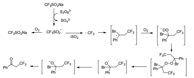 三氟甲基亚磺酸钠实现的三氟甲基化反应研究进展