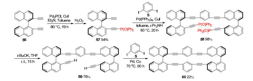 Recent Progress of Protecting Groups for Terminal Alkynes