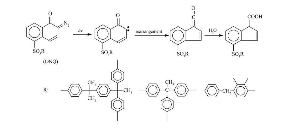 化学亚胺化程度对正性光敏聚酰亚胺影响