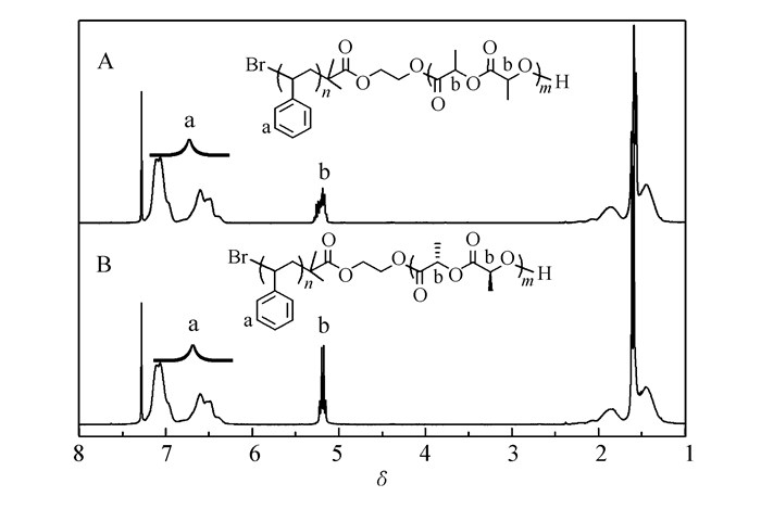 2 ps b-pdlla和ps b-plla的核磁共振氢谱