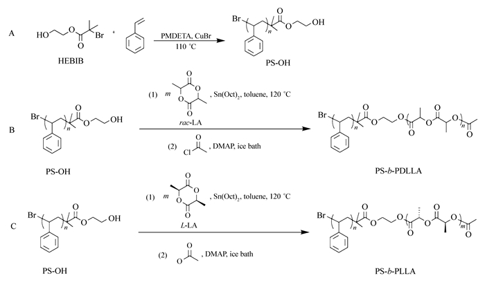 synthetic route of ps-oh(a), ps- b-pdlla(b) and ps- b-plla(c)