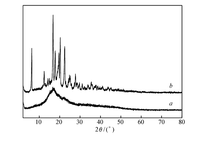 图 5           淀粉凝胶(  )和淀粉凝胶-ibu( b)的xrd谱图