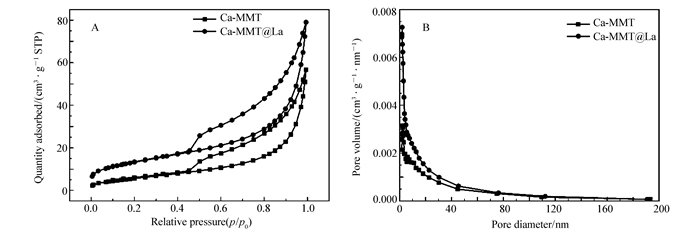 ca-mmt和ca-mmt@la的氮气吸附-脱附等温线(a)和孔径分布
