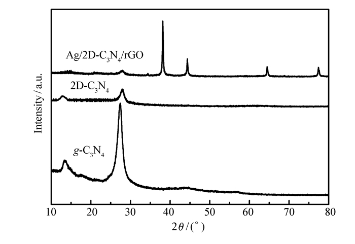 1.g-c  n  ,2d-c  n  和ag/2d-c  n  /rgo的xrd图谱