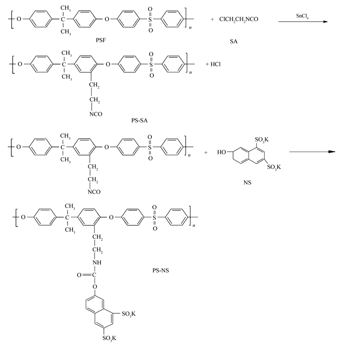 基于一锅法的磺化聚砜质子交换膜的性能
